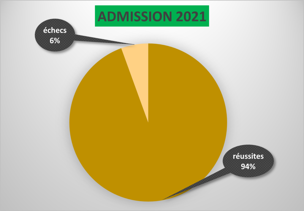 admission 2021